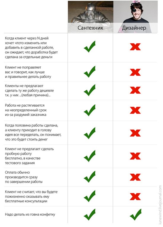 Пословицы про уравнения Пословицы про уравнения